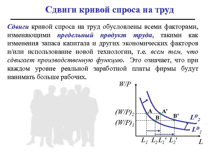 Сдвиги кривой спроса на труд обусловлены всеми факторами, изменяющими предельный продукт труда, такими как