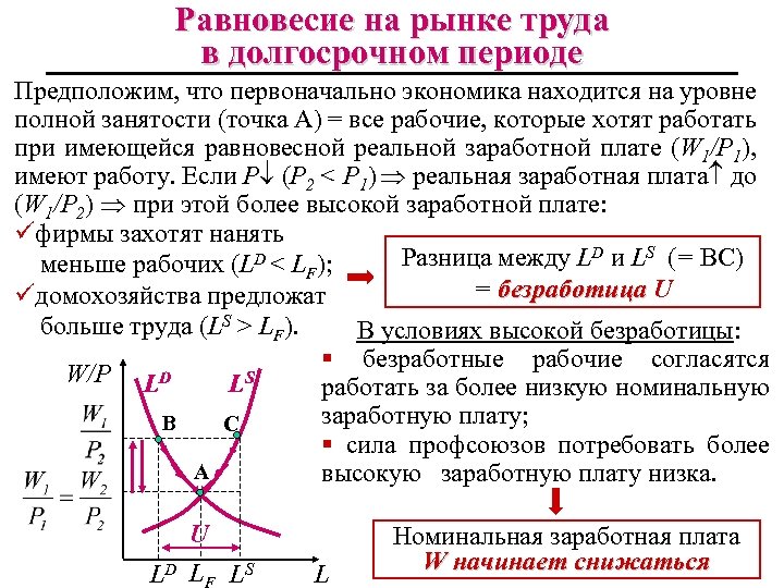 Равновесие на рынке труда в долгосрочном периоде Предположим, что первоначально экономика находится на уровне