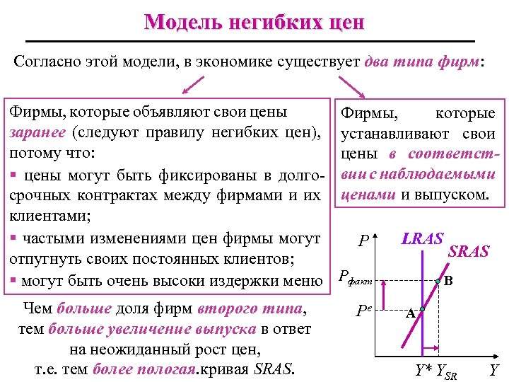 Модель негибких цен Согласно этой модели, в экономике существует два типа фирм: Фирмы, которые