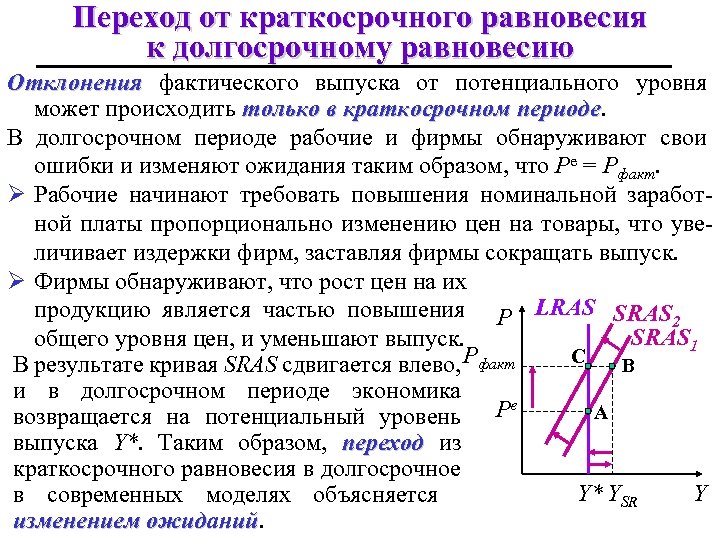 Переход от краткосрочного равновесия к долгосрочному равновесию Отклонения фактического выпуска от потенциального уровня может