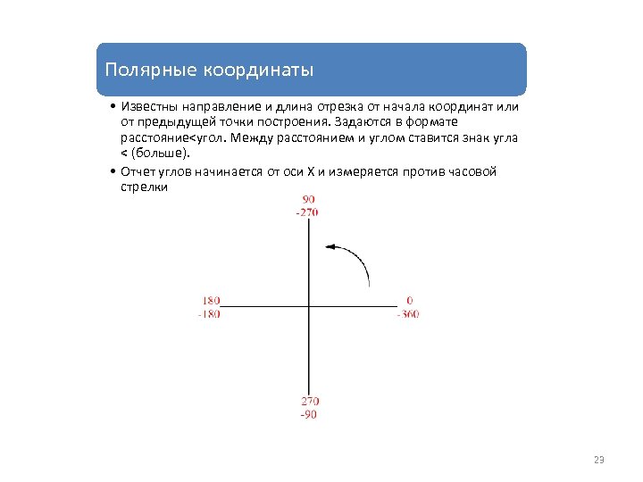 Полярные координаты • Известны направление и длина отрезка от начала координат или от предыдущей