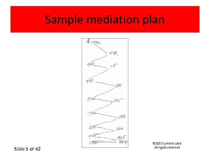 Sample mediation plan Slide 5 of 42 © 2015 Lyndon Laird All rights reserved