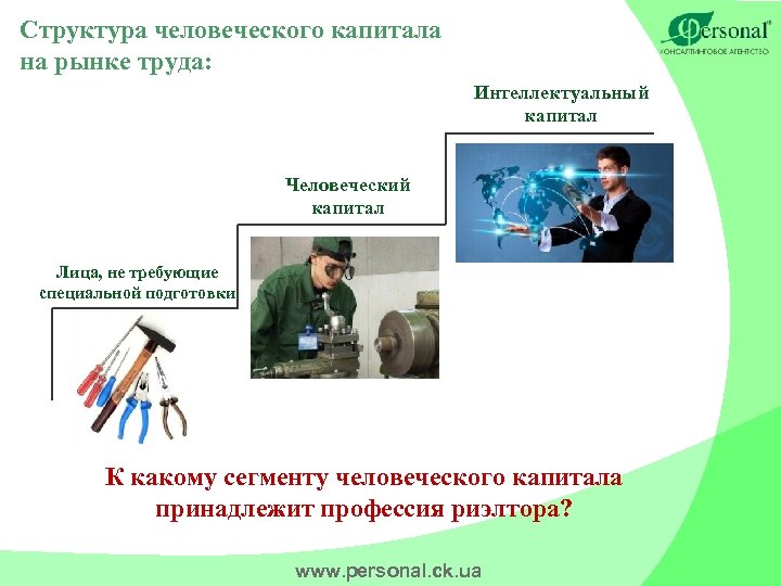 Структура человеческого капитала на рынке труда: Интеллектуальный капитал Человеческий капитал Лица, не требующие специальной