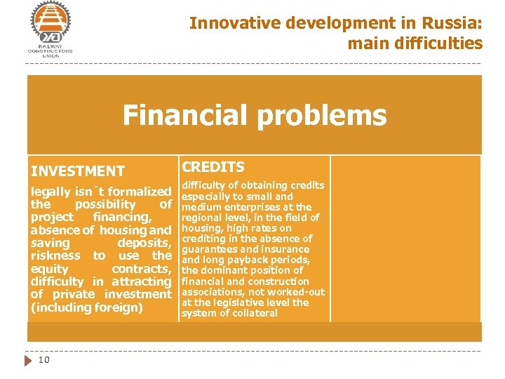 CONTRACTS absence of budget planning Innovative development in Russia: for long term main difficulties