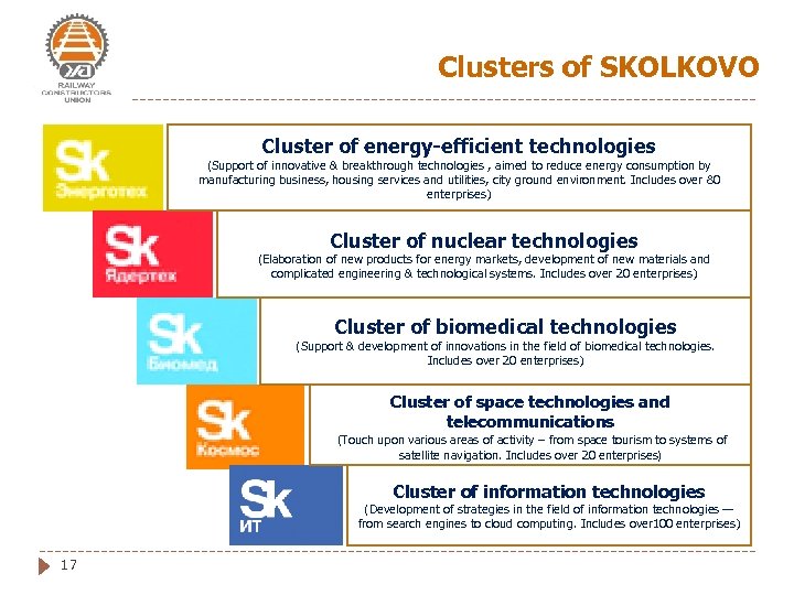 Clusters of SKOLKOVO Cluster of energy-efficient technologies (Support of innovative & breakthrough technologies ,