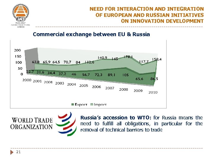 NEED FOR INTERACTION AND INTEGRATION OF EUROPEAN AND RUSSIAN INITIATIVES ON INNOVATION DEVELOPMENT Commercial