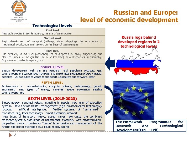 Technological levels Russian and Europe: level of economic development First level New technologies in