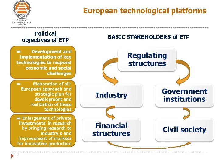 European technological platforms - Political objectives of ETP Development and implementation of key technologies
