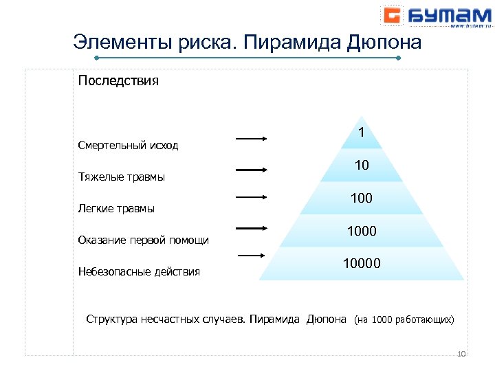 Пирамида рисков