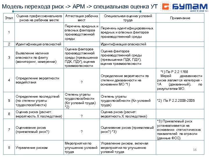 Карта идентификации опасностей