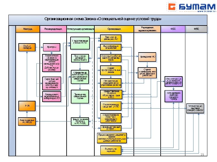 Карта оценки рисков для офисных работников