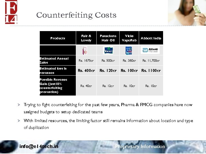 Counterfeiting Costs Fair & Lovely Parachute Hair Oil Vicks Vapo. Rub Abbott India Estimated