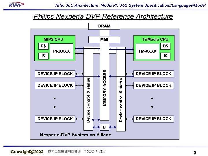 Title: So. C Architecture Module 1: So. C System Specification//Languages/Model Philips Nexperia-DVP Reference Architecture