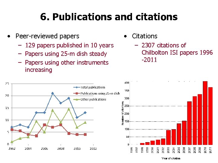 6. Publications and citations • Peer-reviewed papers – 129 papers published in 10 years