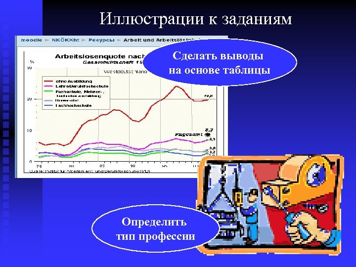 Иллюстрации к заданиям Сделать выводы на основе таблицы Определить тип профессии 