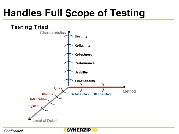 Handles Full Scope of Testing Triad Confidential 