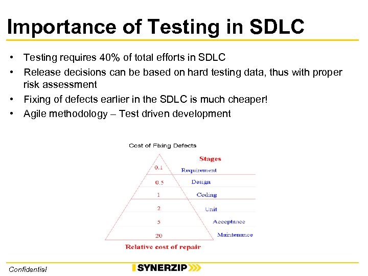 Importance of Testing in SDLC • Testing requires 40% of total efforts in SDLC