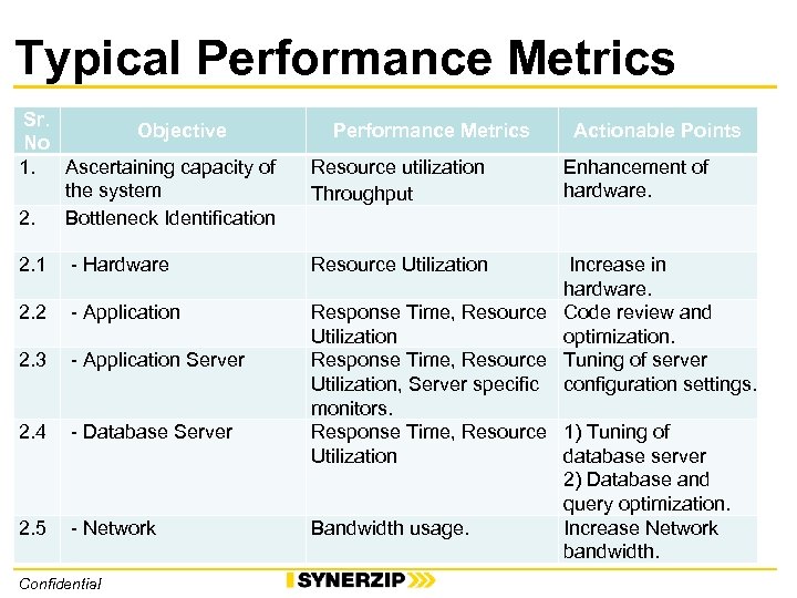 Typical Performance Metrics Sr. Objective No 1. Ascertaining capacity of the system 2. Bottleneck