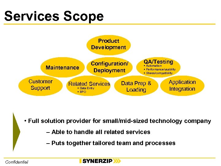 Services Scope Product Development Maintenance Customer Support Configuration/ Deployment Related Services • Data Entry