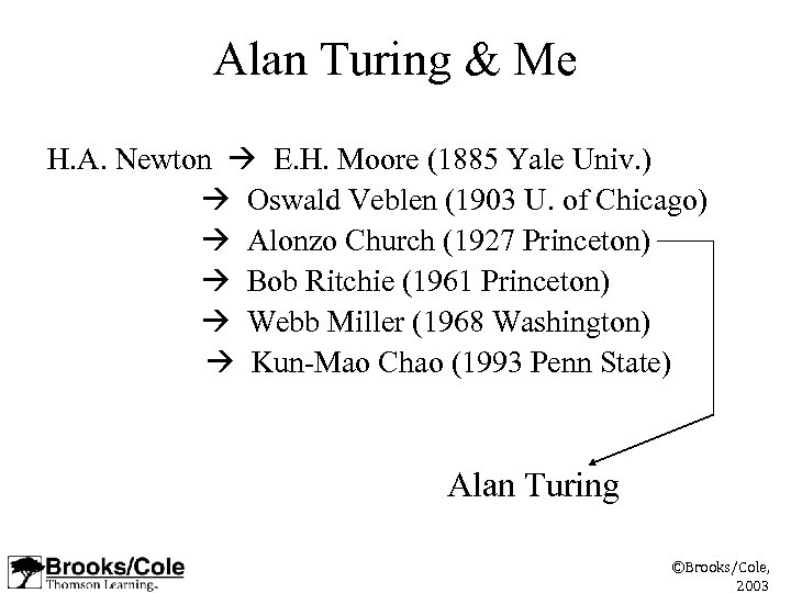 Alan Turing & Me H. A. Newton E. H. Moore (1885 Yale Univ. )