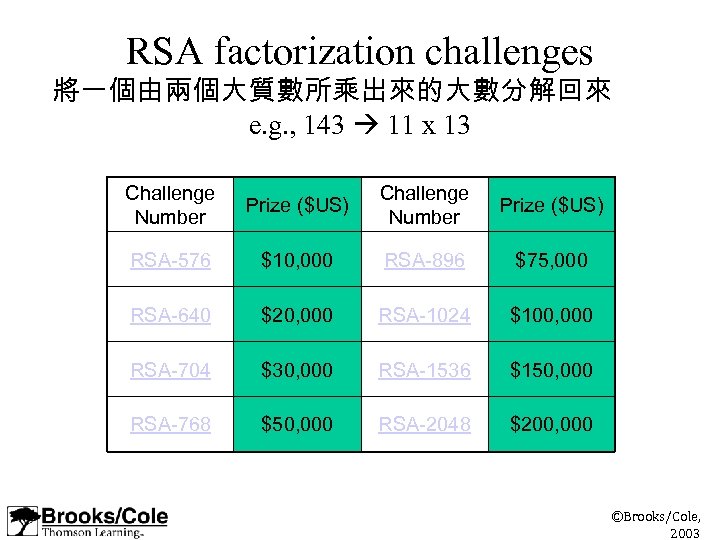 RSA factorization challenges 將一個由兩個大質數所乘出來的大數分解回來 e. g. , 143 11 x 13 Challenge Number Prize