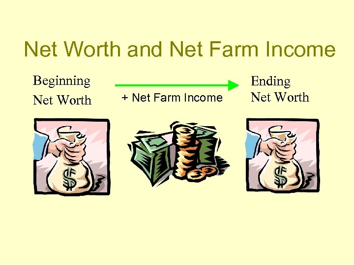 Net Worth and Net Farm Income Beginning Net Worth + Net Farm Income Ending