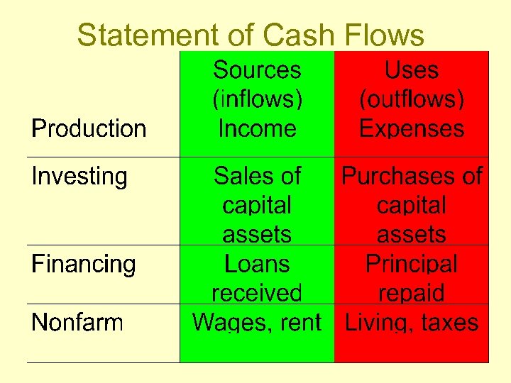 Statement of Cash Flows 