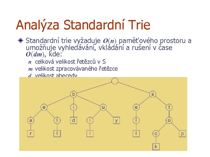 Analýza Standardní Trie Standardní trie vyžaduje O(n) paměťového prostoru a umožňuje vyhledávání, vkládání a