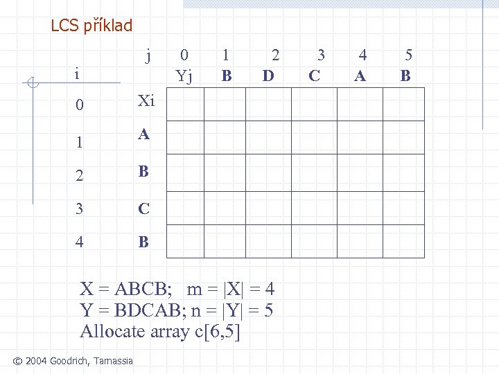 LCS příklad j i 0 B 3 C 4 2 D A 2 1