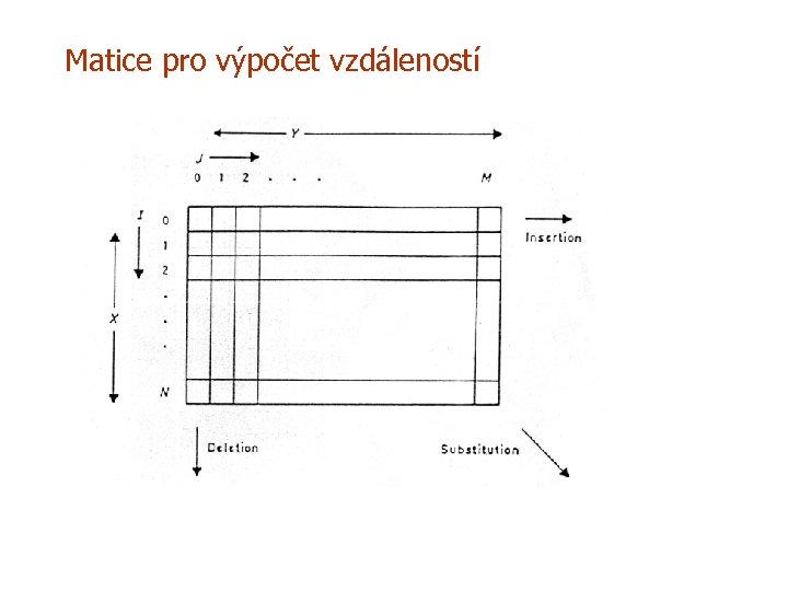 Matice pro výpočet vzdáleností 