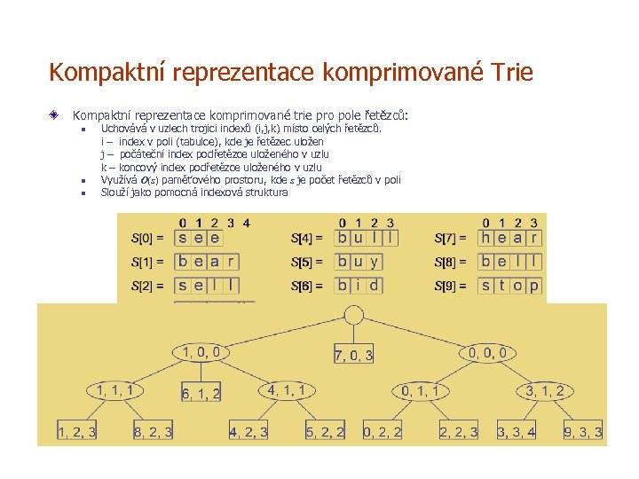 Kompaktní reprezentace komprimované Trie Kompaktní reprezentace komprimované trie pro pole řetězců: n n n