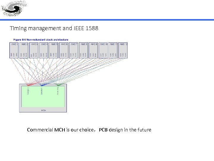 Timing management and IEEE 1588 Commercial MCH is our choice，PCB design in the future