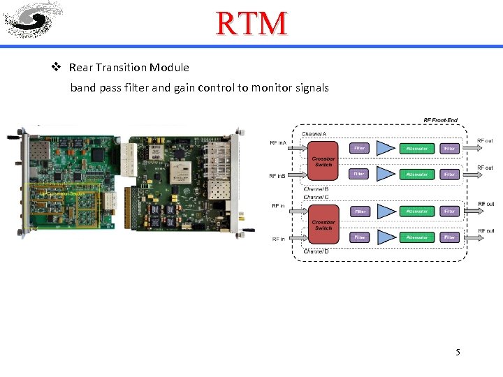 RTM v Rear Transition Module band pass filter and gain control to monitor signals