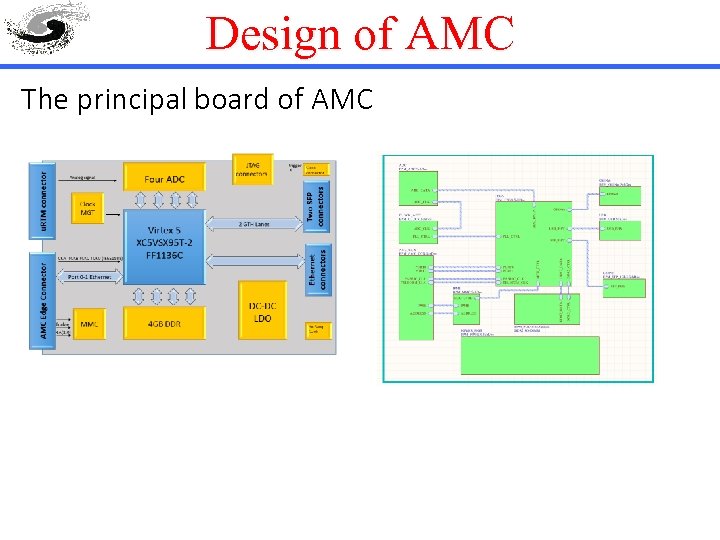 Design of AMC The principal board of AMC 