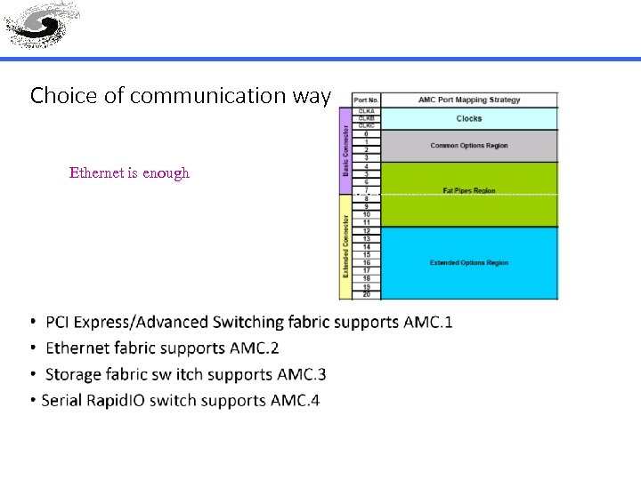 Choice of communication way Ethernet is enough 