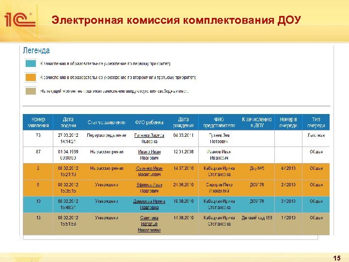 Электронная комиссия комплектования ДОУ 15 