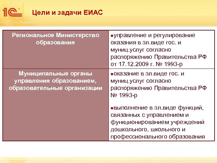 Цели и задачи ЕИАС Региональное Министерство образования Муниципальные органы управления образованием, образовательные организации управление