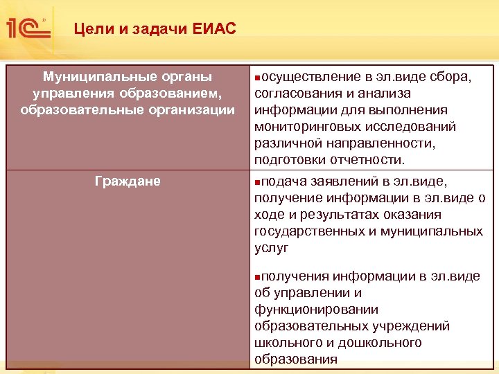 Цели и задачи ЕИАС Муниципальные органы управления образованием, образовательные организации Граждане осуществление в эл.