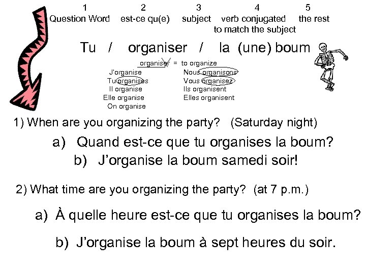 1 Question Word Tu / 2 est-ce qu(e) 3 subject organiser / 4 5