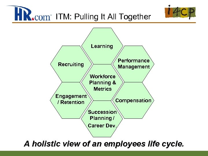 ITM: Pulling It All Together Learning Performance Management Recruiting Workforce Planning & Metrics Engagement