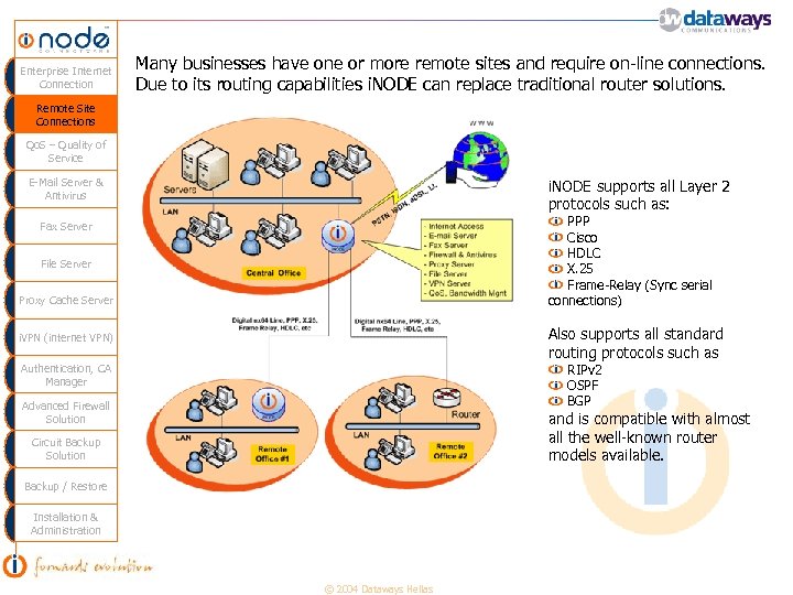 Enterprise Internet Connection Many businesses have one or more remote sites and require on-line