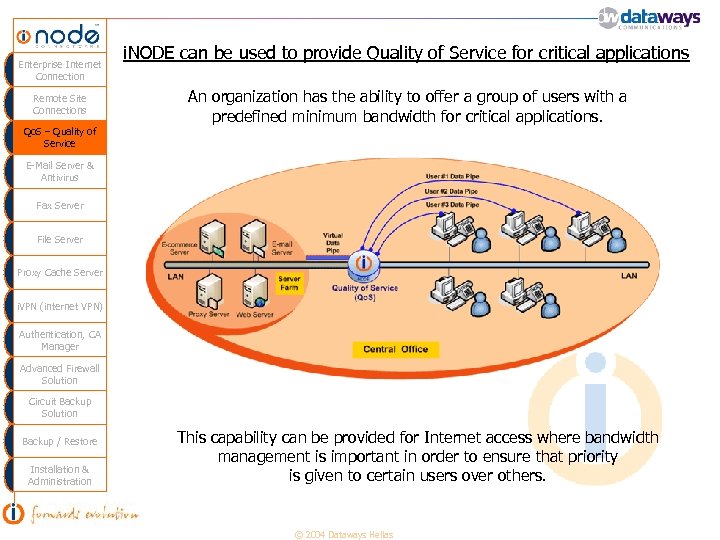 Enterprise Internet Connection Remote Site Connections i. NODE can be used to provide Quality