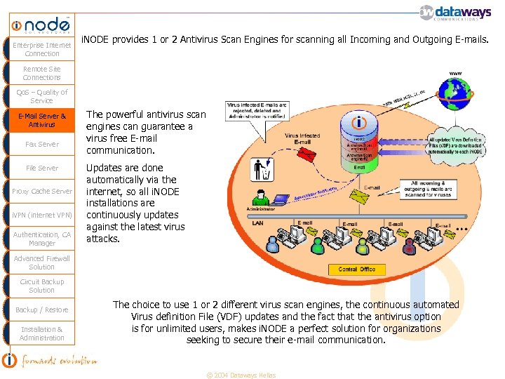 Enterprise Internet Connection i. NODE provides 1 or 2 Antivirus Scan Engines for scanning