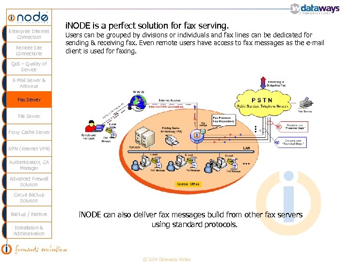 Enterprise Internet Connection Remote Site Connections i. NODE is a perfect solution for fax