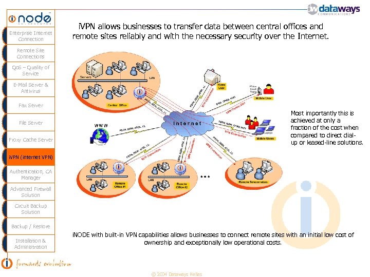 Enterprise Internet Connection i. VPN allows businesses to transfer data between central offices and