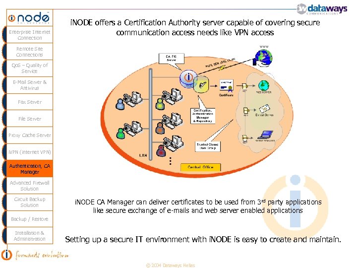 Enterprise Internet Connection i. NODE offers a Certification Authority server capable of covering secure