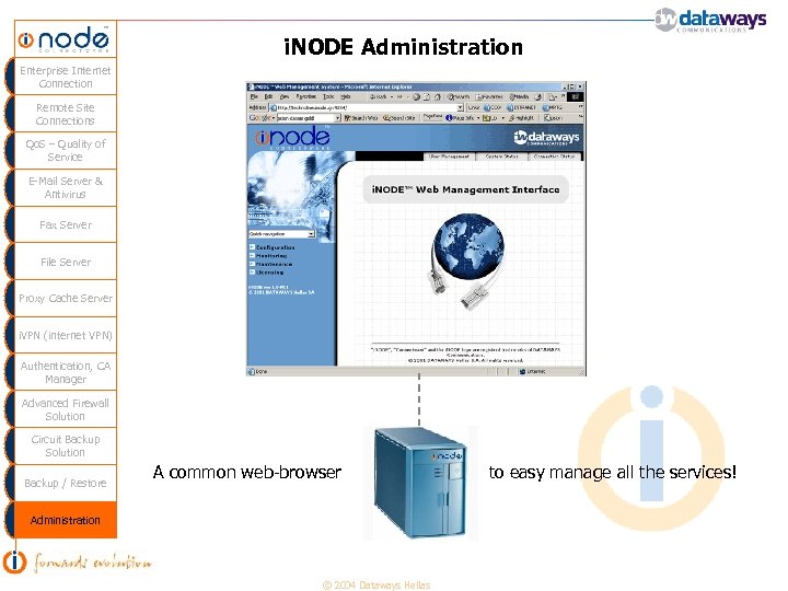 i. NODE Administration Enterprise Internet Connection Remote Site Connections Qo. S – Quality of