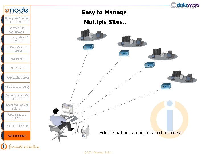 Easy to Manage Enterprise Internet Connection Multiple Sites. . One Site Remote Site Connections