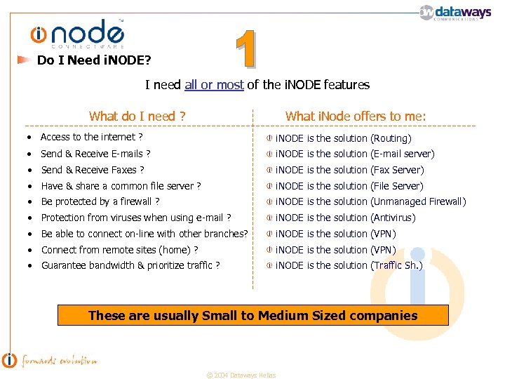 Do I Need i. NODE? I need all or most of the i. NODE