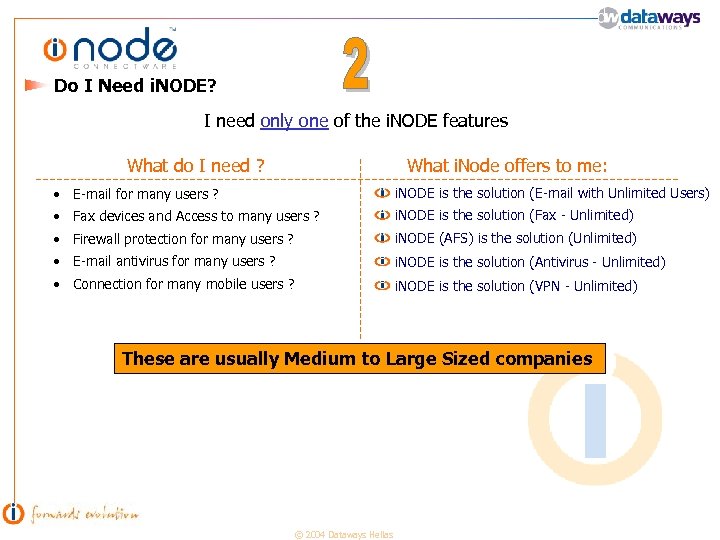 Do I Need i. NODE? I need only one of the i. NODE features